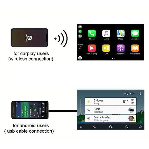 Wireless Apple Carplay Dongle Android Auto adapter - support iOS & android phone
